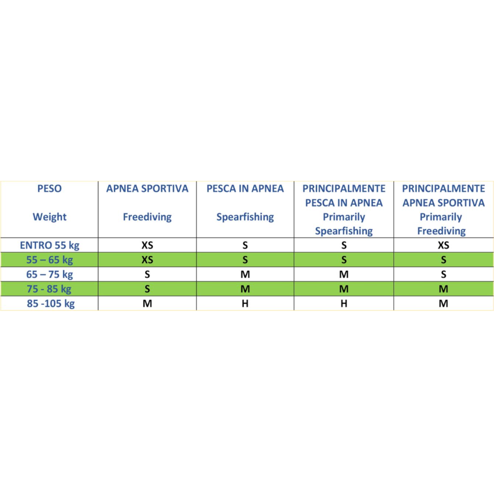 Cetma Composites Mantra Gold | Diving Sports Canada